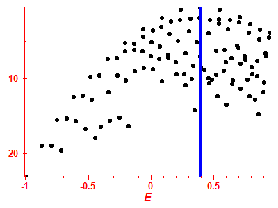 Strength function log